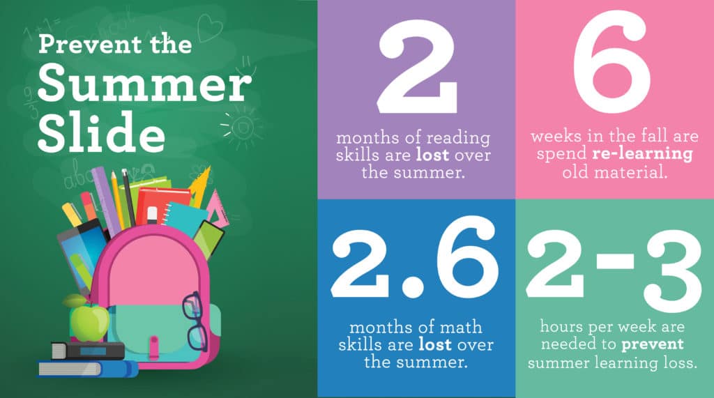 Summer-Slide-Graphic